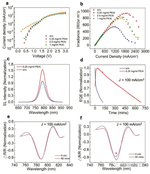 解析钙钛矿LED发光持续时间短的问题,解析钙钛矿LED发光持续时间短的问题,第4张