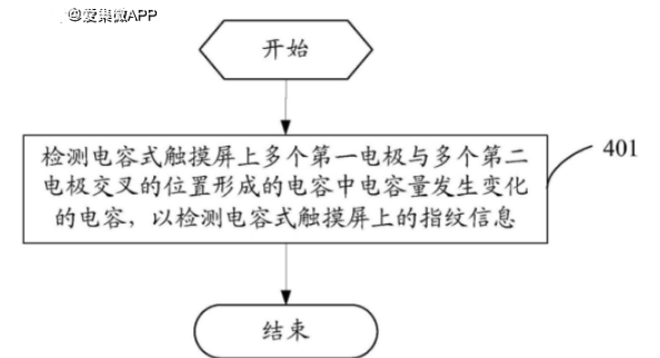 专利解密 VIVO全屏指纹识别技术解析,专利解密 VIVO全屏指纹识别技术解析,第4张