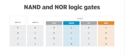 解析NAND闪存和NOR闪存,解析NAND闪存和NOR闪存,第3张