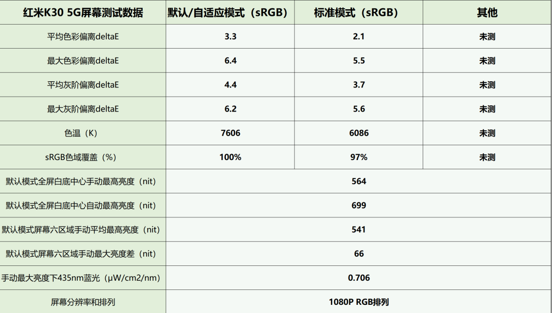 评测华为、小米、vivo六款LCD屏幕手机，验证LCD效果好坏,评测华为、小米、vivo六款LCD屏幕手机，验证LCD效果好坏,第7张