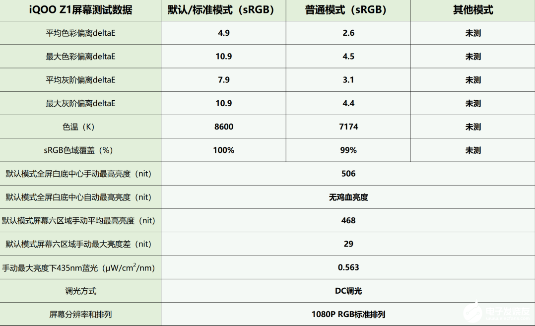 评测华为、小米、vivo六款LCD屏幕手机，验证LCD效果好坏,评测华为、小米、vivo六款LCD屏幕手机，验证LCD效果好坏,第6张