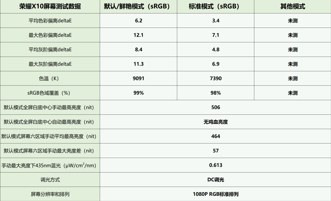 评测华为、小米、vivo六款LCD屏幕手机，验证LCD效果好坏,评测华为、小米、vivo六款LCD屏幕手机，验证LCD效果好坏,第4张