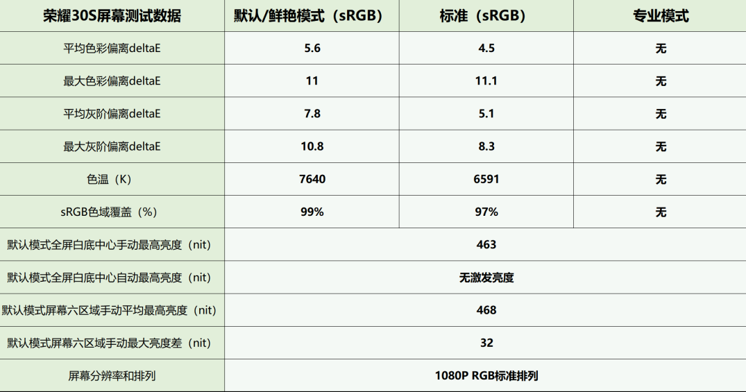 评测华为、小米、vivo六款LCD屏幕手机，验证LCD效果好坏,评测华为、小米、vivo六款LCD屏幕手机，验证LCD效果好坏,第3张