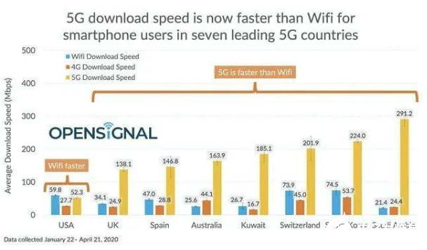 解读分析亚洲各个国家的5G发展现状及对比,解读分析亚洲各个国家的5G发展现状及对比,第5张