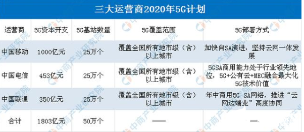 解读分析亚洲各个国家的5G发展现状及对比,解读分析亚洲各个国家的5G发展现状及对比,第3张