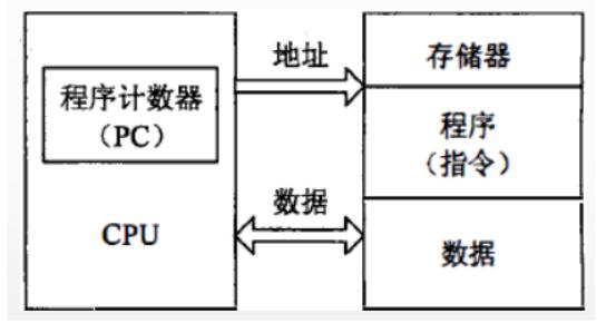 嵌入式微处理器的体系结构_嵌入式微处理器和微控制器的区别,嵌入式微处理器的体系结构_嵌入式微处理器和微控制器的区别,第2张