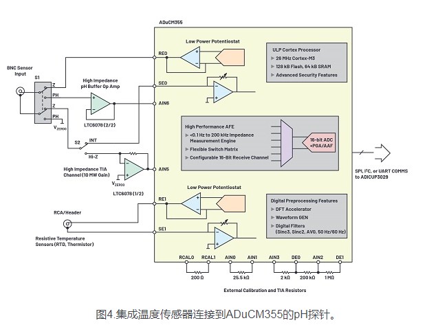 使用ADuCM355和SmartMesh的无线水质监测系统测试,使用ADuCM355和SmartMesh的无线水质监测系统测试,第7张