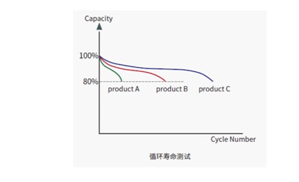 艾德克斯可为医疗电子设备提供专业的测试解决方案,艾德克斯可为医疗电子设备提供专业的测试解决方案,第4张