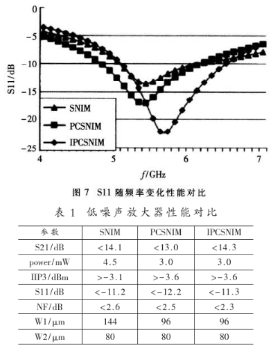 新型低功耗LNA电路架构的优化和实现设计,第12张