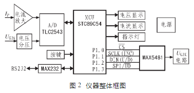 数字电位器MAX5481的结构、功能及应用分析,第3张