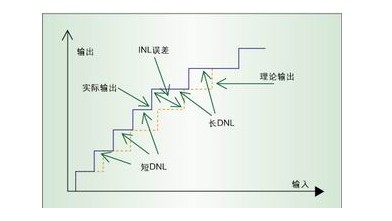 DC误差细分为哪四类？,DC误差细分为哪四类？,第5张