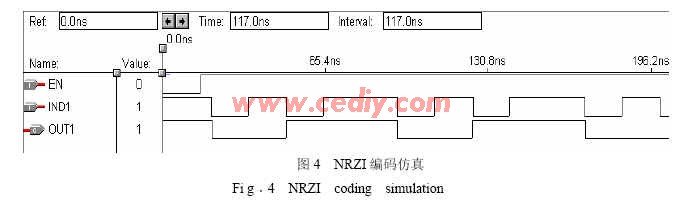 使用CPLD器件和VHDL语言实现USB收发模块的硬件功能设计,第5张