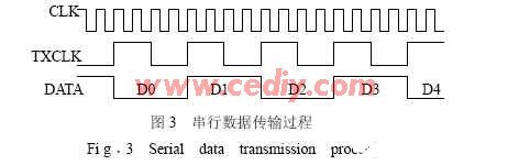 使用CPLD器件和VHDL语言实现USB收发模块的硬件功能设计,第4张