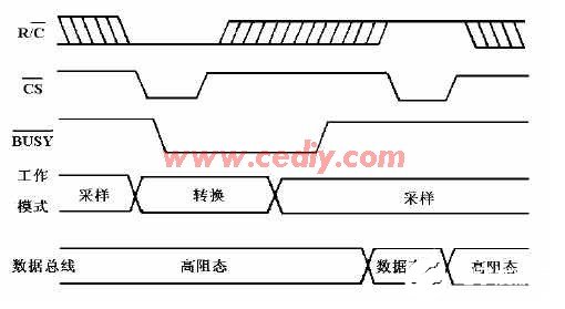 基于复杂可编程逻辑器件实现数据采集系统的软硬件设计,第3张