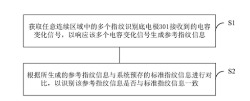 解密京东方全屏指纹识别技术,解密京东方全屏指纹识别技术,第6张