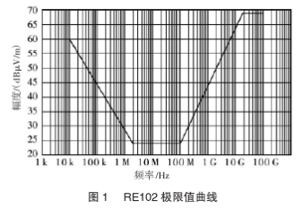 无人机导航飞控系统的抗干扰解决方法,无人机导航/飞控系统的抗干扰解决方法,第2张