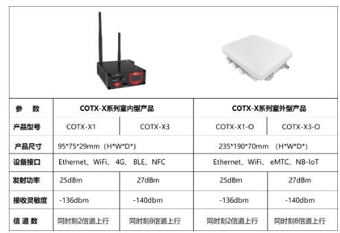 盘点元安物联LoRa智能网关的不同优势,盘点元安物联LoRa智能网关的不同优势,第2张