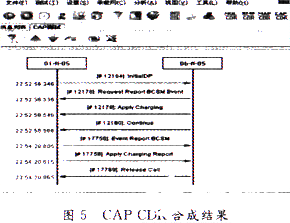 通信网络测试仪中CAP消息的分析和如何进行解码,第6张