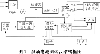 基于8031单片机和转换系统实现智能化浪涌电流测试仪的设计,基于8031单片机和转换系统实现智能化浪涌电流测试仪的设计,第2张