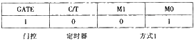 高电压测量装置的组成原理及如何事项应用设计,第6张