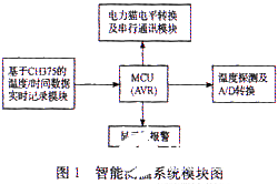 采用CH375的USB接口芯片实现机车智能测温系统的设计,采用CH375的USB接口芯片实现机车智能测温系统的设计,第2张