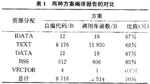 采用CH375的USB接口芯片实现机车智能测温系统的设计,第6张