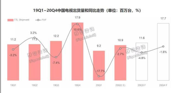 电视厂商转投显示器，显示器已有成为电视行业第二战场的趋势,电视厂商转投显示器，显示器已有成为电视行业第二战场的趋势,第2张