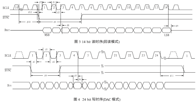 单片集成数模转换器AD5532的工作原理和典型应用电路分析,第4张