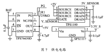 基于C8051F060和USBl00模块实现高速实时数据传输和采集系统的设计,第7张