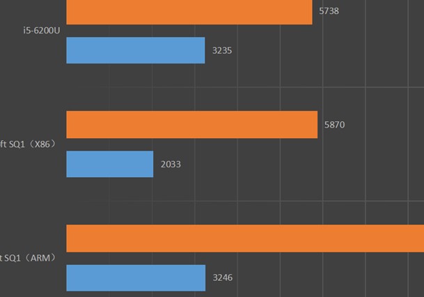 关于3DMark Night Raid测试与PCMark10 应用测得分对比,关于3DMark Night Raid测试与PCMark10 应用测得分对比,第3张