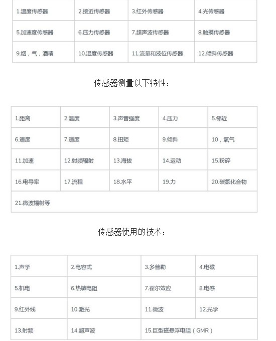 压力传感器在汽车行业的应用,压力传感器在汽车行业的应用,第2张