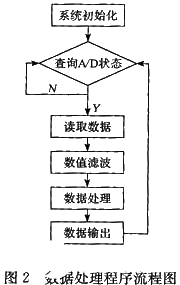 基于TMS320F206PZA的DSP器件实现线阵CCD测量系统的应用方案,第3张