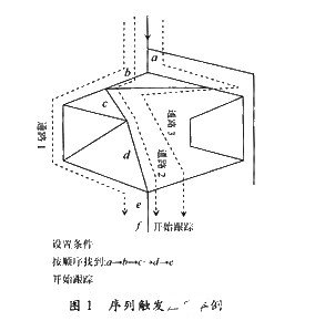 逻辑分析仪在电子测量领域中的应用研究,逻辑分析仪在电子测量领域中的应用研究,第2张