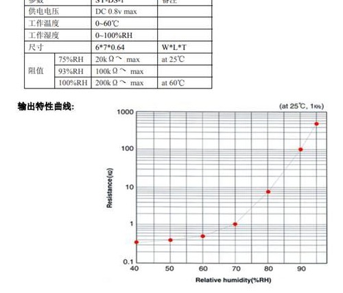 基于应用于摄像机结露检测中的温湿度传感器,基于应用于摄像机结露检测中的温湿度传感器,第2张