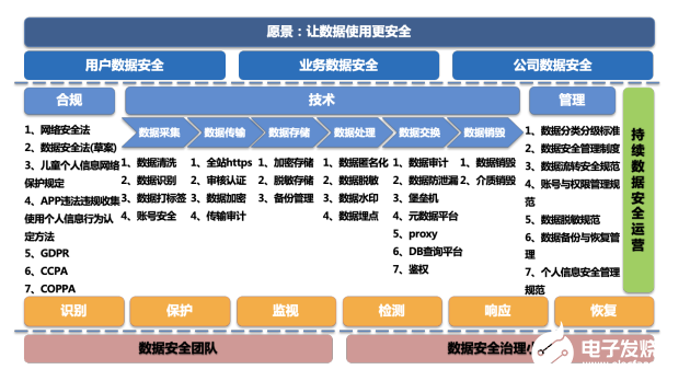 数据安全基础知识之数据架构,数据安全基础知识之数据架构,第3张