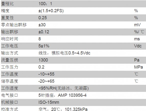 美国Siargo微机电气体质量流量传感器 FS1015CL系列产品特点,美国Siargo微机电气体质量流量传感器 FS1015CL系列产品特点,第3张