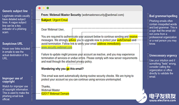 电子邮件：防御网络钓鱼攻击的10个措施方法,电子邮件：防御网络钓鱼攻击的10个措施方法,第3张