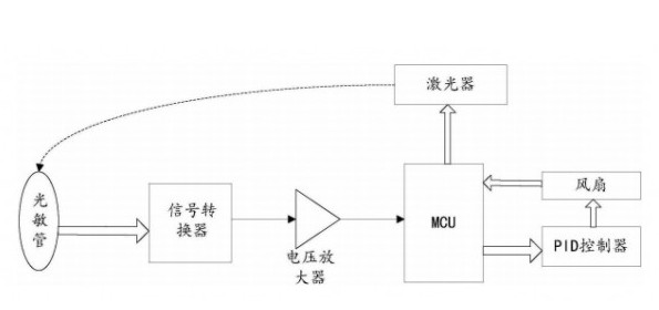 关于电化学甲醛传感器的组成,关于电化学甲醛传感器的组成,第2张