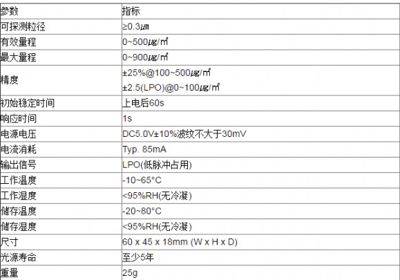 韩国Samyoung PM2．5 PM1．0传感器GPSM系列介绍,韩国Samyoung PM2．5 PM1．0传感器GPSM系列介绍,第2张