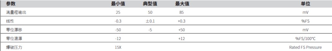 关于西人马TYZV15－0015－000－130传感器系列,关于西人马TYZV15－0015－000－130传感器系列,第3张