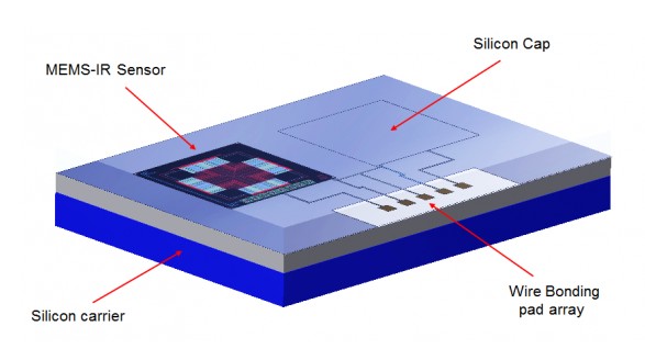 详析MEMS红外传感器光电特性,详析MEMS红外传感器光电特性,第3张
