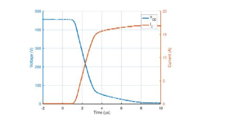 IGBT –电动汽车空调的一项关键技术,IGBT –电动汽车空调的一项关键技术,第5张