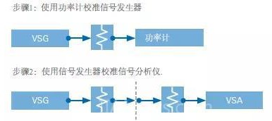 利用斜坡信号模拟PA来测量1dB压缩点的重要特性是什么？,利用斜坡信号模拟PA来测量1dB压缩点的重要特性是什么？,第7张