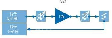 利用斜坡信号模拟PA来测量1dB压缩点的重要特性是什么？,利用斜坡信号模拟PA来测量1dB压缩点的重要特性是什么？,第8张