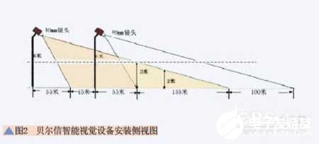 采用高端智能视频服务器设计油田周边监控防范系统,第2张