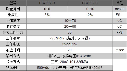 关于LCD投影仪传感器产品特点,关于LCD投影仪传感器产品特点,第3张