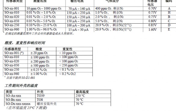 高压氧舱工作原理与环境压力的关系,高压氧舱工作原理与环境压力的关系,第2张