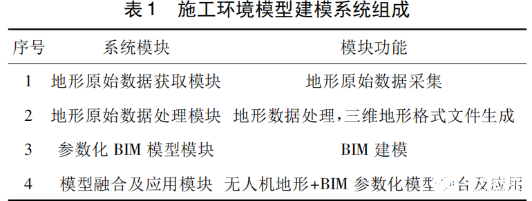 无人机航测技术为为工程施工管理提供决策依据,无人机航测技术为为工程施工管理提供决策依据,第2张