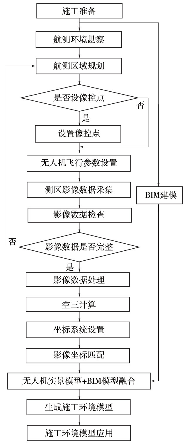 无人机航测技术为为工程施工管理提供决策依据,第3张