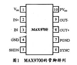 D类数字音频放大器MAX9700的性能特点和应用设计分析,D类数字音频放大器MAX9700的性能特点和应用设计分析,第2张